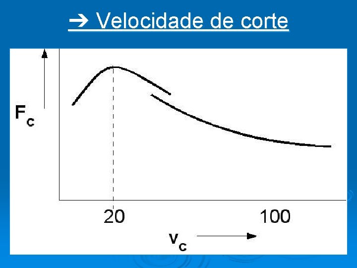 ➔ Velocidade de corte 