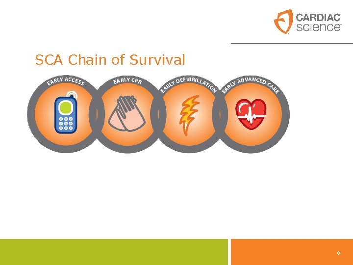 SCA Chain of Survival 8 
