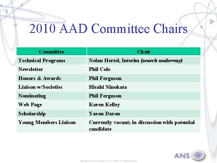 2010 AAD Committee Chairs Committee Chair Technical Programs Nolan Hertel, Interim (search underway) Newsletter