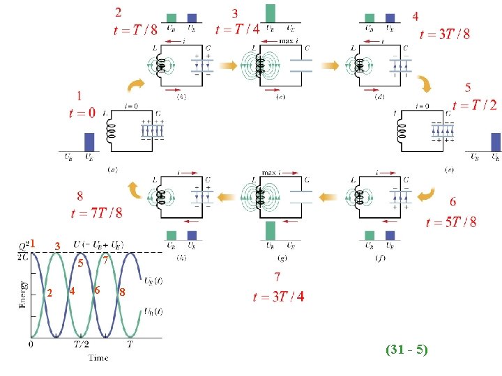 1 3 7 5 2 4 6 8 (31 - 5) 