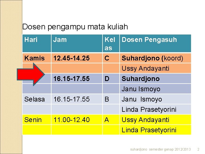 Dosen pengampu mata kuliah Hari Jam Kamis 12. 45 -14. 25 16. 15 -17.