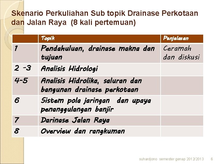 Skenario Perkuliahan Sub topik Drainase Perkotaan dan Jalan Raya (8 kali pertemuan) 1 2