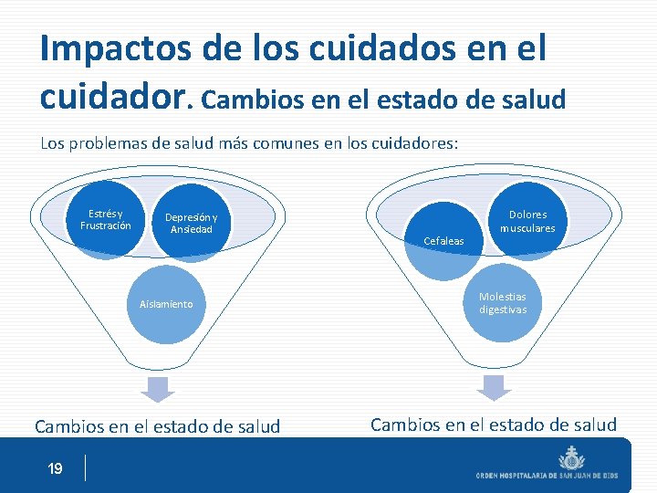 Impactos de los cuidados en el cuidador. Cambios en el estado de salud Los