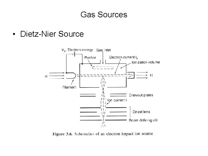 Gas Sources • Dietz-Nier Source 