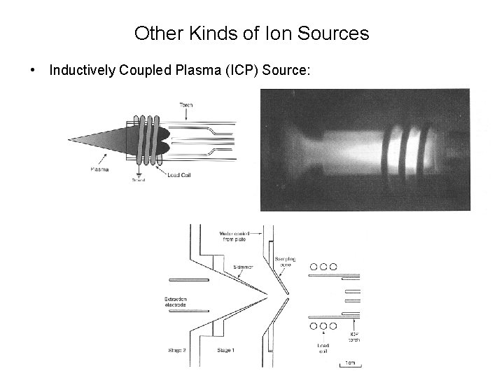Other Kinds of Ion Sources • Inductively Coupled Plasma (ICP) Source: 