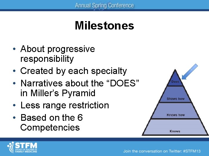 Milestones • About progressive responsibility • Created by each specialty • Narratives about the