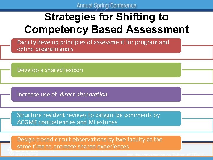 Strategies for Shifting to Competency Based Assessment Faculty develop principles of assessment for program