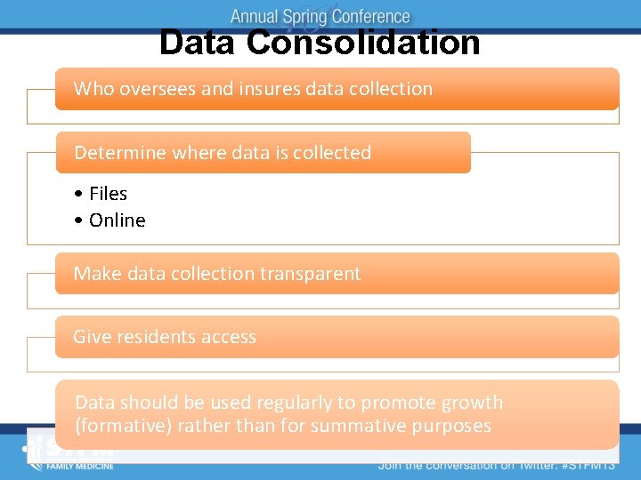 Data Consolidation Who oversees and insures data collection Determine where data is collected •