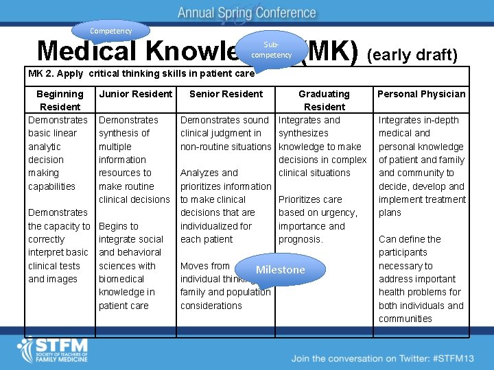 Competency Medical Knowledge (MK) (early draft) Subcompetency MK 2. Apply critical thinking skills in