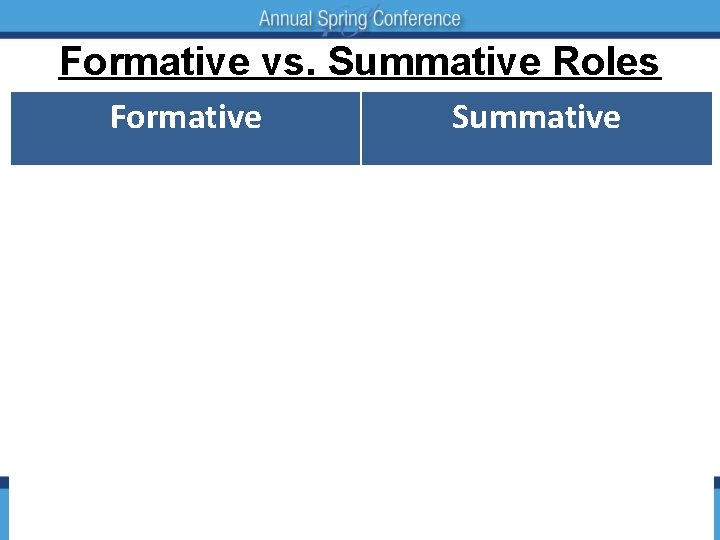 Formative vs. Summative Roles Formative Coach (preceptor) Summative Evaluator Uses prior data to influence