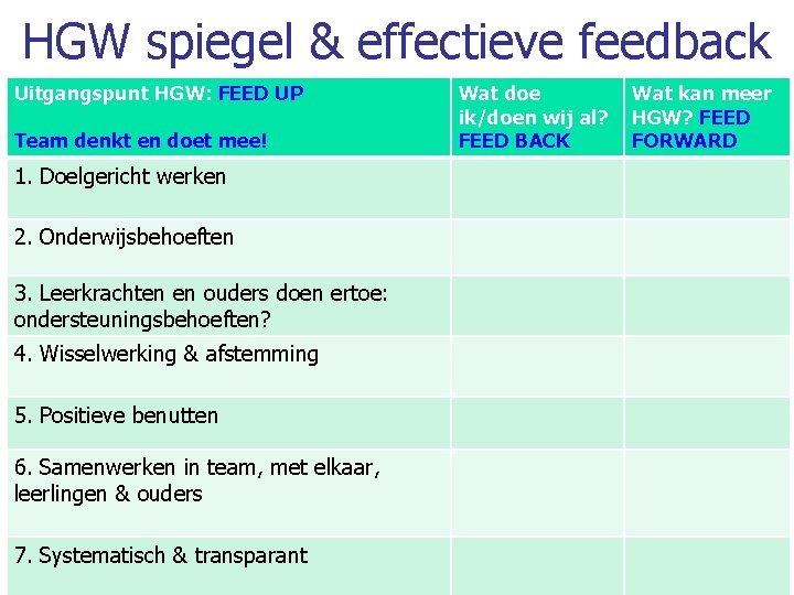 HGW spiegel & effectieve feedback Uitgangspunt HGW: FEED UP Team denkt en doet mee!