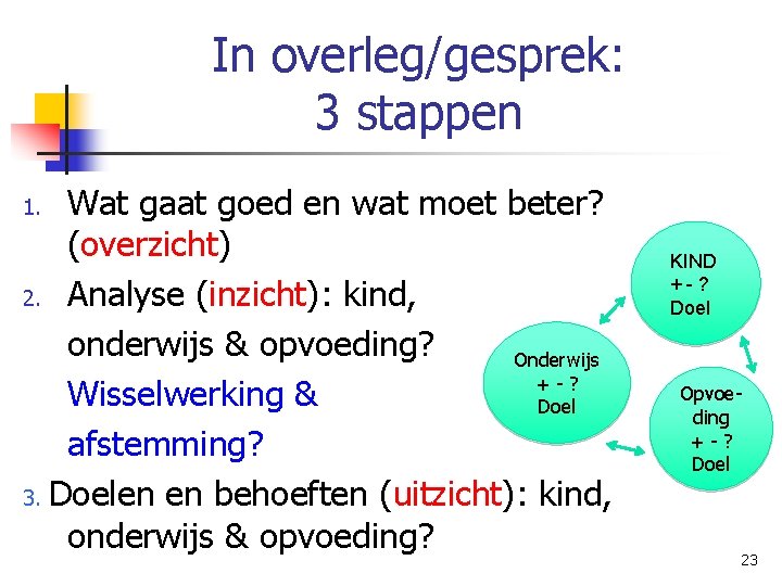 In overleg/gesprek: 3 stappen Wat gaat goed en wat moet beter? (overzicht) 2. Analyse