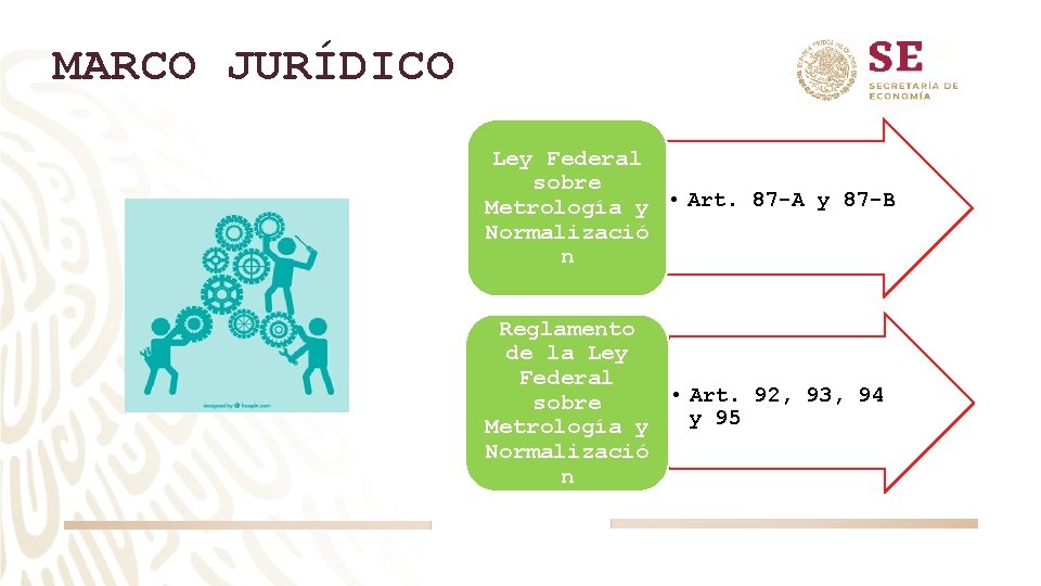 MARCO JURÍDICO Ley Federal sobre Metrología y • Art. 87 -A y 87 -B