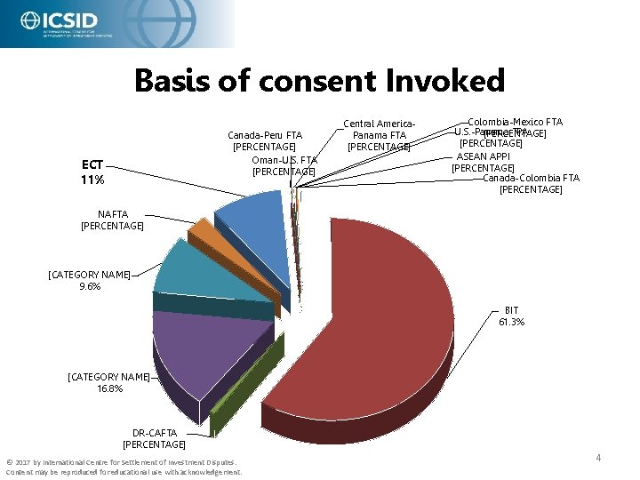Basis of consent Invoked Canada-Peru FTA [PERCENTAGE] Oman-U. S. FTA [PERCENTAGE] ECT 11% Central
