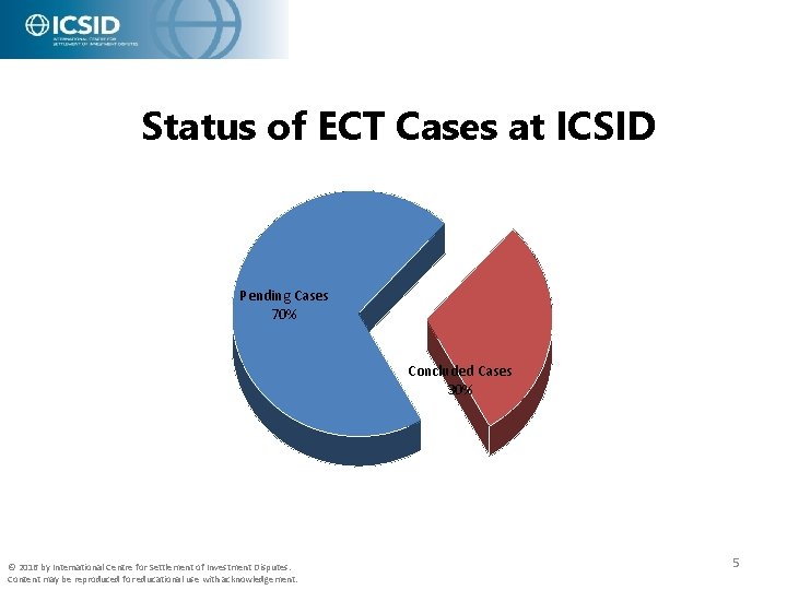 Status of ECT Cases at ICSID Pending Cases 70% Concluded Cases 30% © 2016