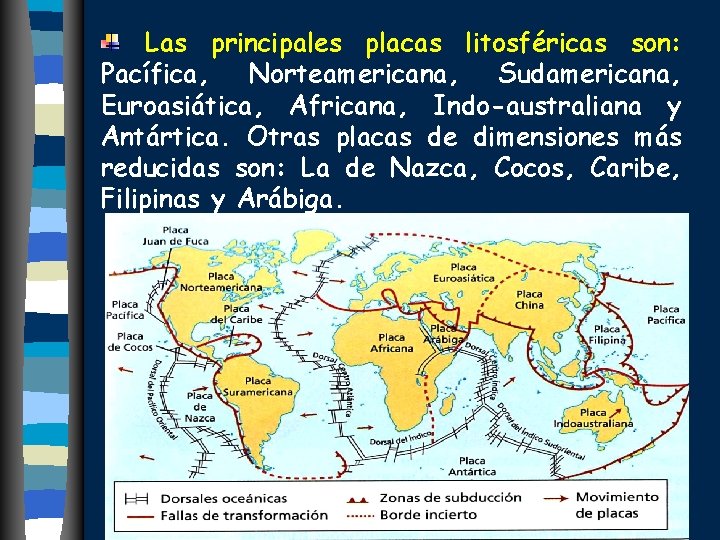 Las principales placas litosféricas son: Pacífica, Norteamericana, Sudamericana, Euroasiática, Africana, Indo-australiana y Antártica. Otras