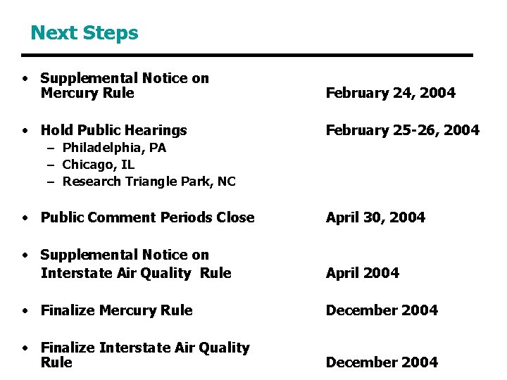 Next Steps • Supplemental Notice on Mercury Rule February 24, 2004 • Hold Public Next Steps • Supplemental Notice on Mercury Rule February 24, 2004 • Hold Public