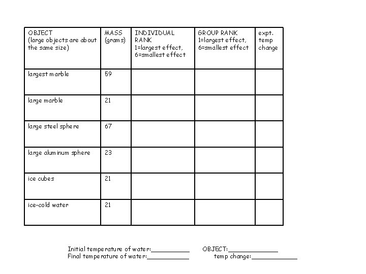 OBJECT (large objects are about the same size) MASS (grams) largest marble 59 large