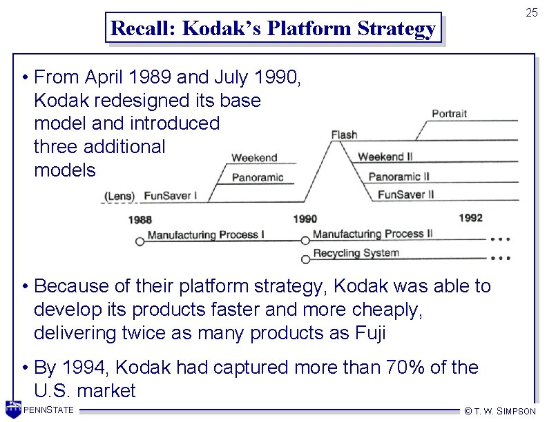 25 Recall: Kodak’s Platform Strategy • From April 1989 and July 1990, Kodak redesigned