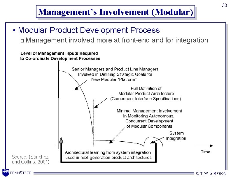33 Management’s Involvement (Modular) • Modular Product Development Process q Management involved more at