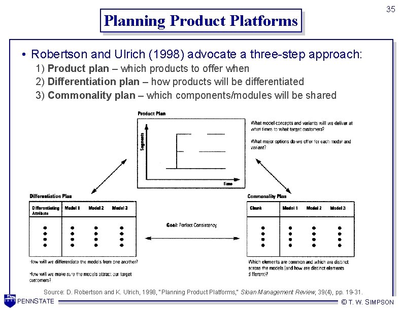 Planning Product Platforms 35 • Robertson and Ulrich (1998) advocate a three-step approach: 1)