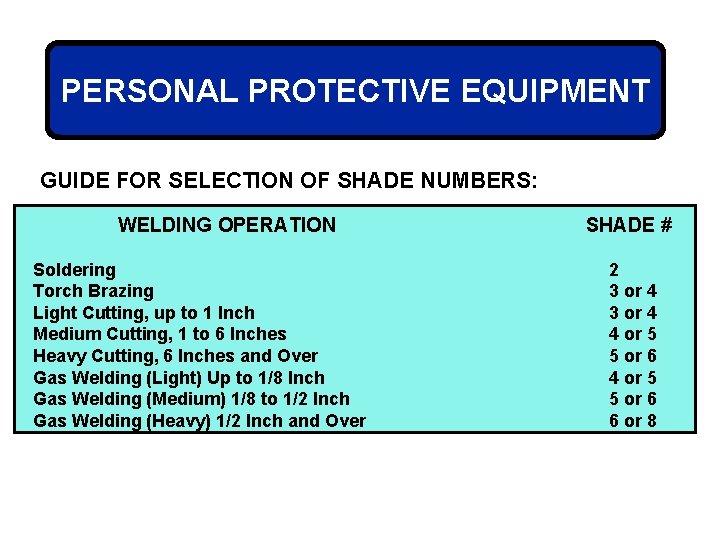 PERSONAL PROTECTIVE EQUIPMENT GUIDE FOR SELECTION OF SHADE NUMBERS: WELDING OPERATION Soldering Torch Brazing