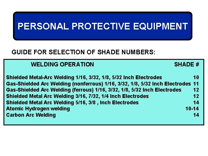 PERSONAL PROTECTIVE EQUIPMENT GUIDE FOR SELECTION OF SHADE NUMBERS: WELDING OPERATION SHADE # Shielded