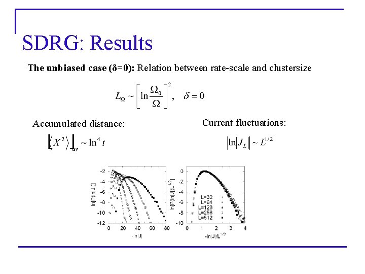 SDRG: Results The unbiased case (δ=0): Relation between rate-scale and clustersize Accumulated distance: Current