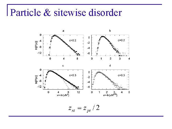 Particle & sitewise disorder 