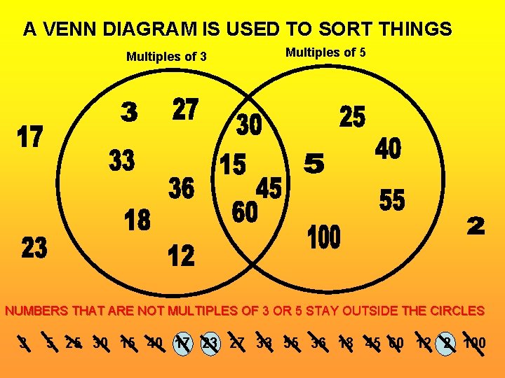 A VENN DIAGRAM IS USED TO SORT THINGS Multiples of 3 Multiples of 5