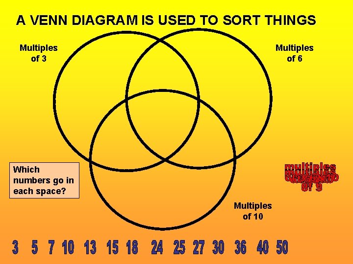 A VENN DIAGRAM IS USED TO SORT THINGS Multiples of 3 Multiples of 6