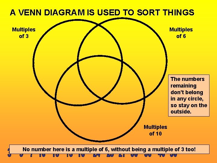 A VENN DIAGRAM IS USED TO SORT THINGS Multiples of 3 Multiples of 6