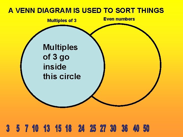 A VENN DIAGRAM IS USED TO SORT THINGS Multiples of 3 go inside this