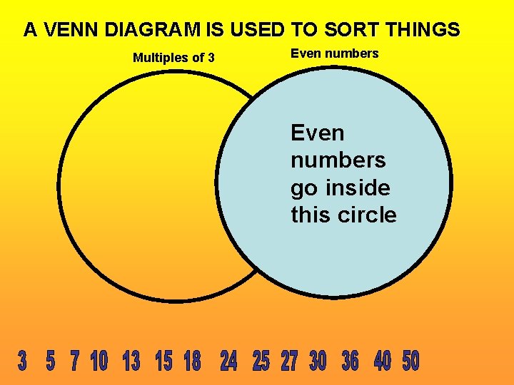 A VENN DIAGRAM IS USED TO SORT THINGS Multiples of 3 Even numbers go