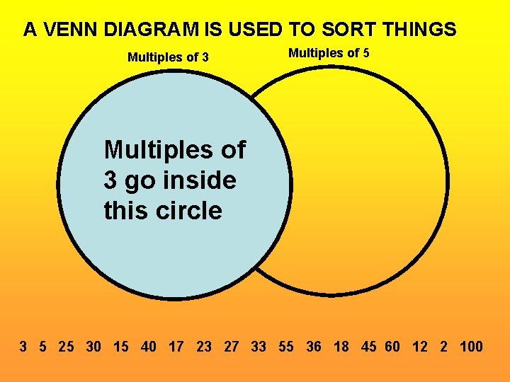 A VENN DIAGRAM IS USED TO SORT THINGS Multiples of 3 Multiples of 5