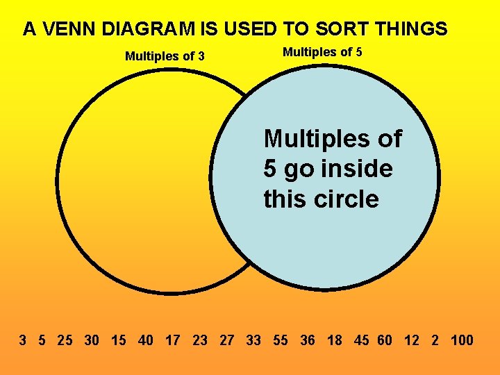 A VENN DIAGRAM IS USED TO SORT THINGS Multiples of 3 Multiples of 5