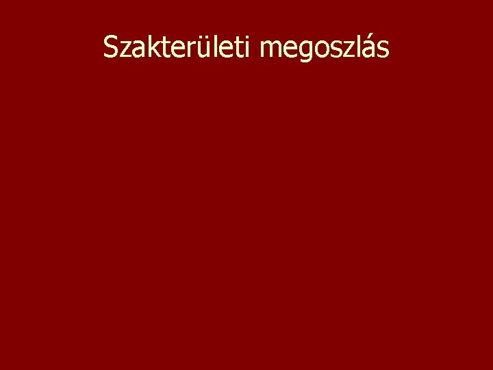 Szakterületi megoszlás 