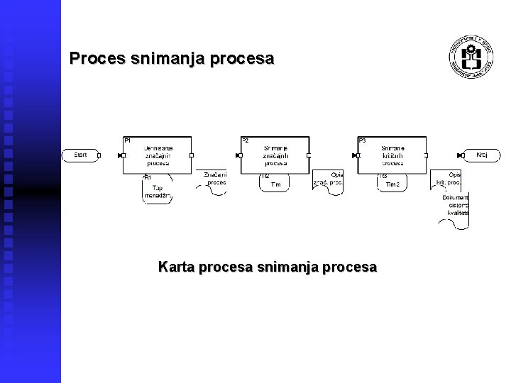 Proces snimanja procesa Karta procesa snimanja procesa 