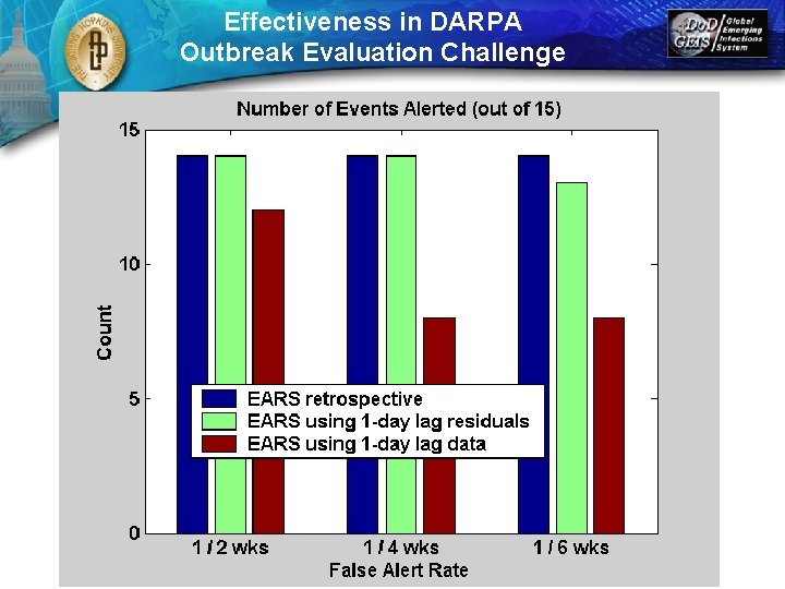 Effectiveness in DARPA Outbreak Evaluation Challenge 3. 03. 5. 13~PPT 
