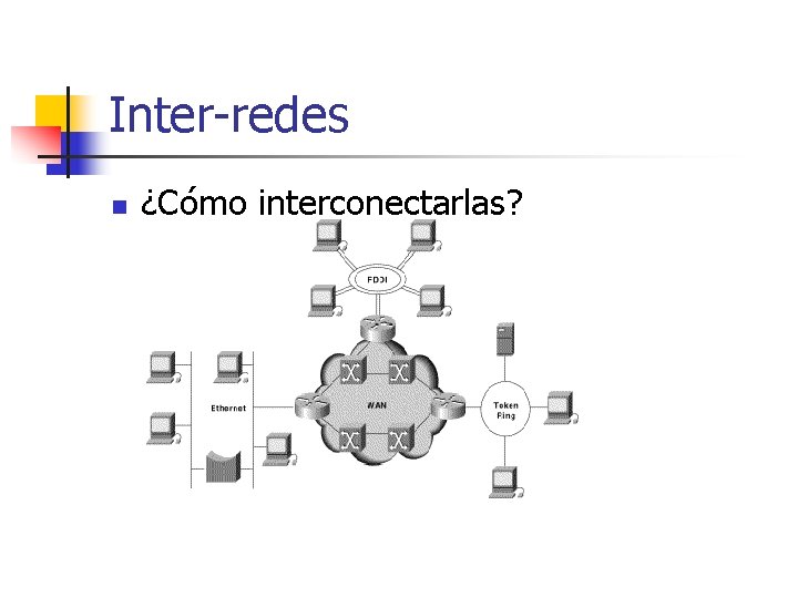 Interconexion Rte Conceptos de Interconexin de Redes Introduccin a TCPIP