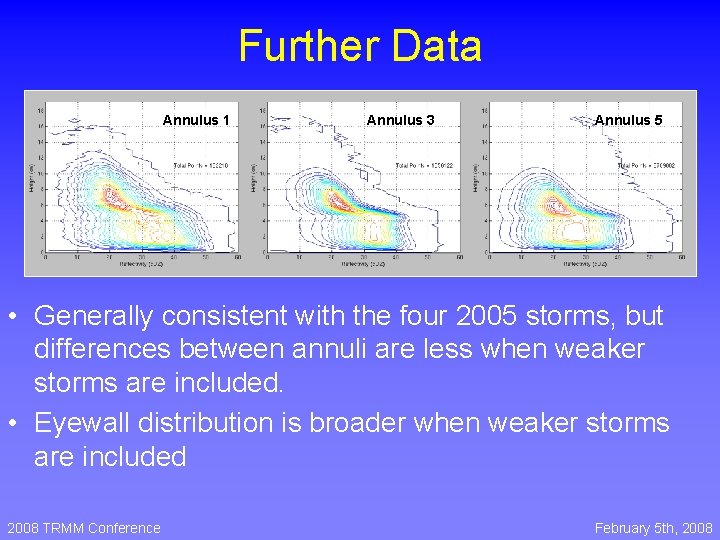 Further Data Annulus 1 Annulus 3 Annulus 5 • Generally consistent with the four Further Data Annulus 1 Annulus 3 Annulus 5 • Generally consistent with the four