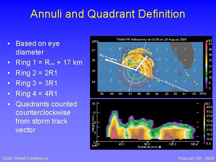Annuli and Quadrant Definition d. BZ 51 4 27 Stor 39 mm 26 45 Annuli and Quadrant Definition d. BZ 51 4 27 Stor 39 mm 26 45