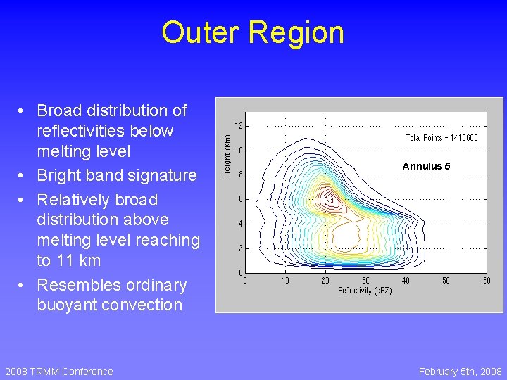 Outer Region • Broad distribution of reflectivities below melting level • Bright band signature Outer Region • Broad distribution of reflectivities below melting level • Bright band signature