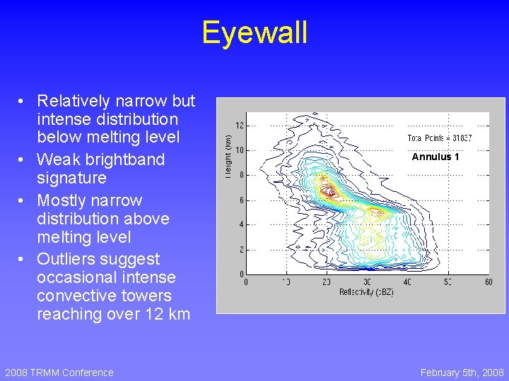 Eyewall • Relatively narrow but intense distribution below melting level • Weak brightband signature Eyewall • Relatively narrow but intense distribution below melting level • Weak brightband signature