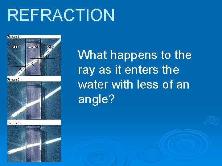 REFRACTION What happens to the ray as it enters the water with less of