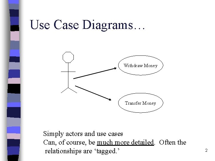 Use Case Diagrams… Withdraw Money Transfer Money Simply actors and use cases Can, of