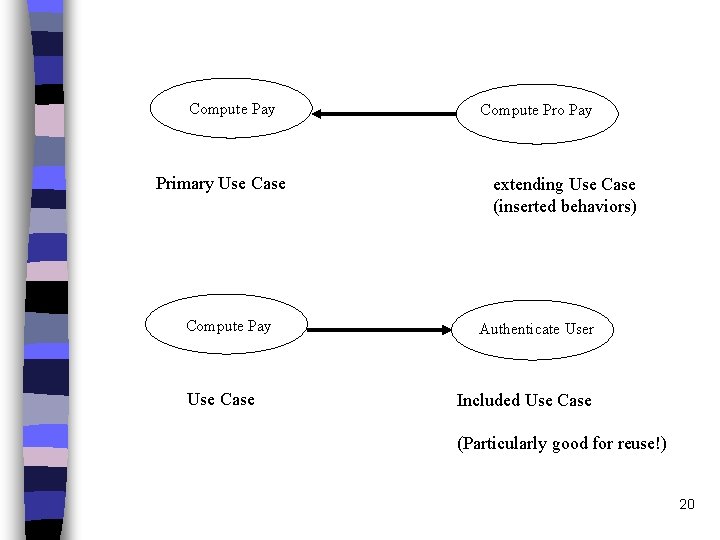 Compute Pay Primary Use Case Compute Pay Use Case Compute Pro Pay extending Use