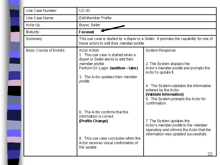 Use Case Number: UC-03 Use Case Name: Edit Member Profile Actor (s): Buyer, Seller