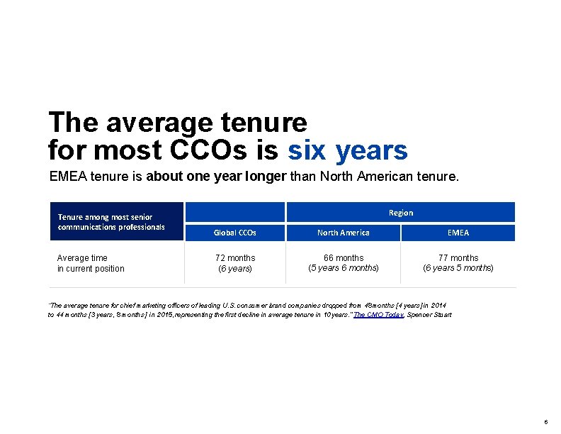The average tenure for most CCOs is six years EMEA tenure is about one
