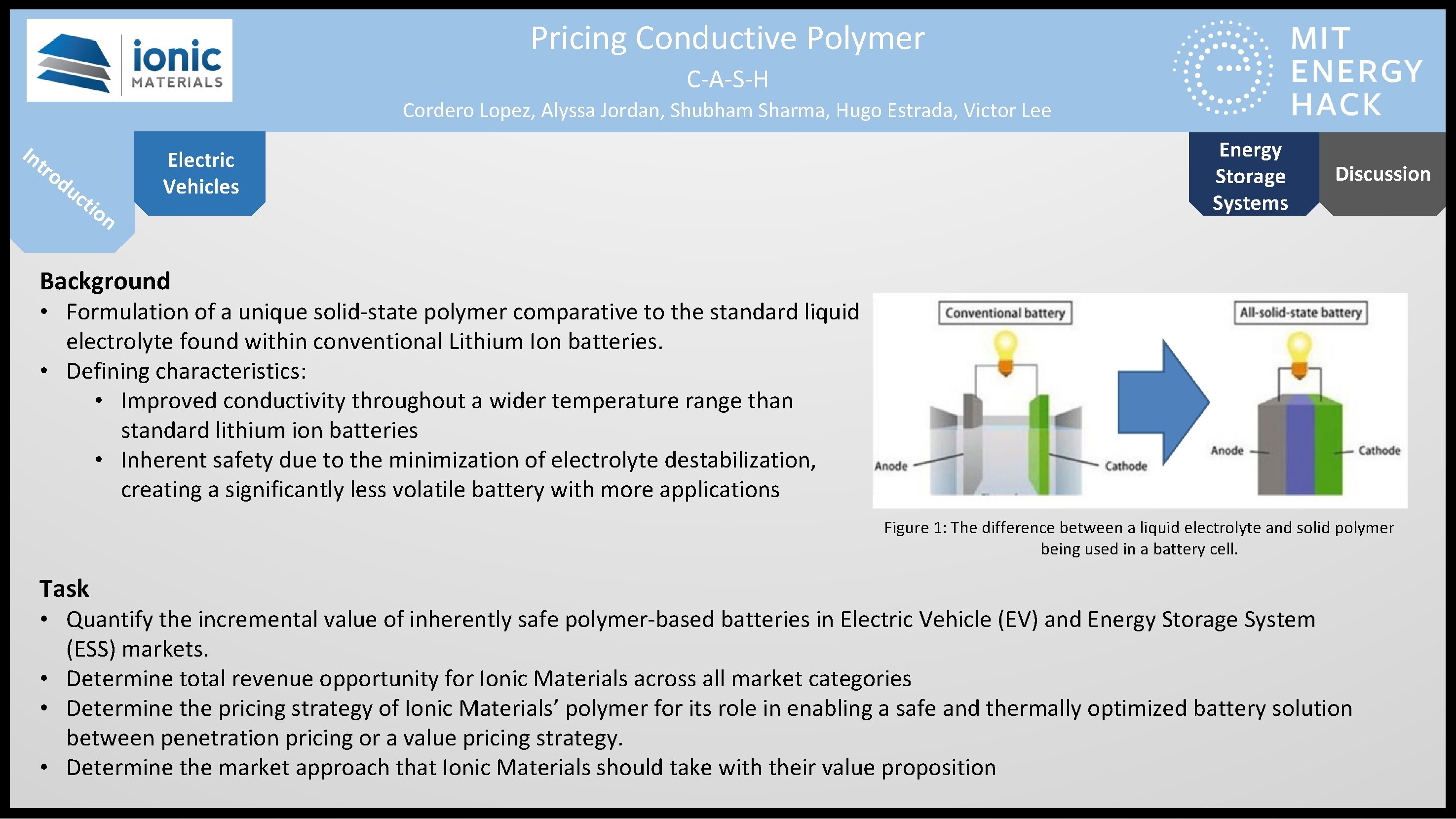 Pricing Conductive Polymer C-A-S-H Cordero Lopez, Alyssa Jordan, Shubham Sharma, Hugo Estrada, Victor Lee